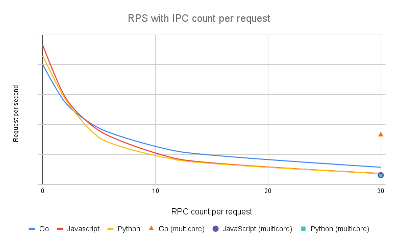 RPS